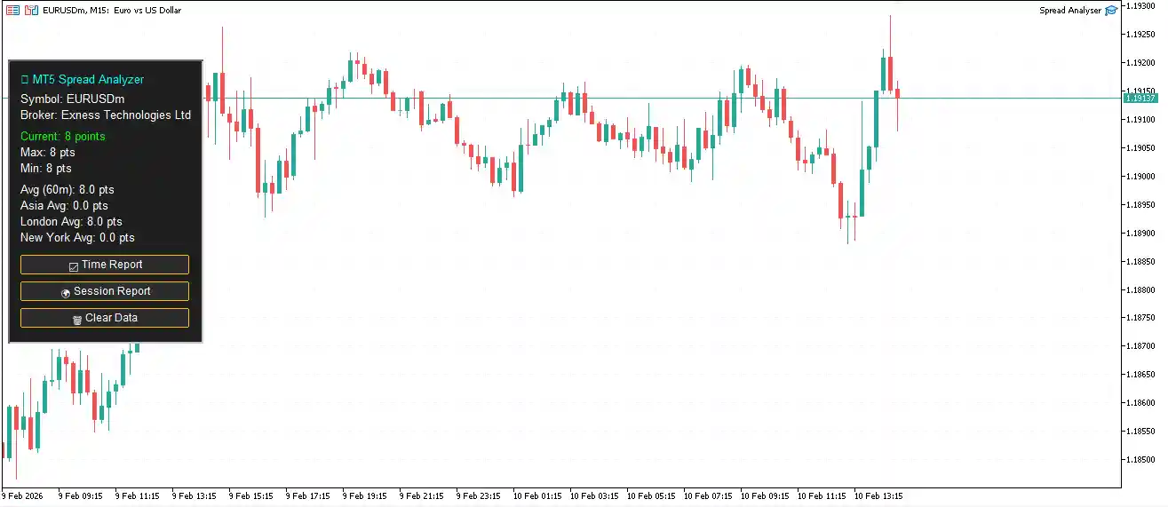 KALIFX Spread Analyzer Screenshot 1