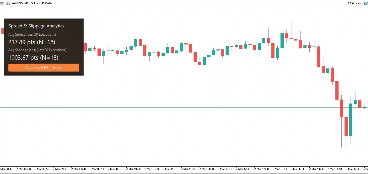 KALIFX Spread & Slippage Analytics Screenshot