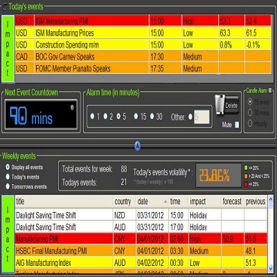 FOREX NEWS SOFTWARE