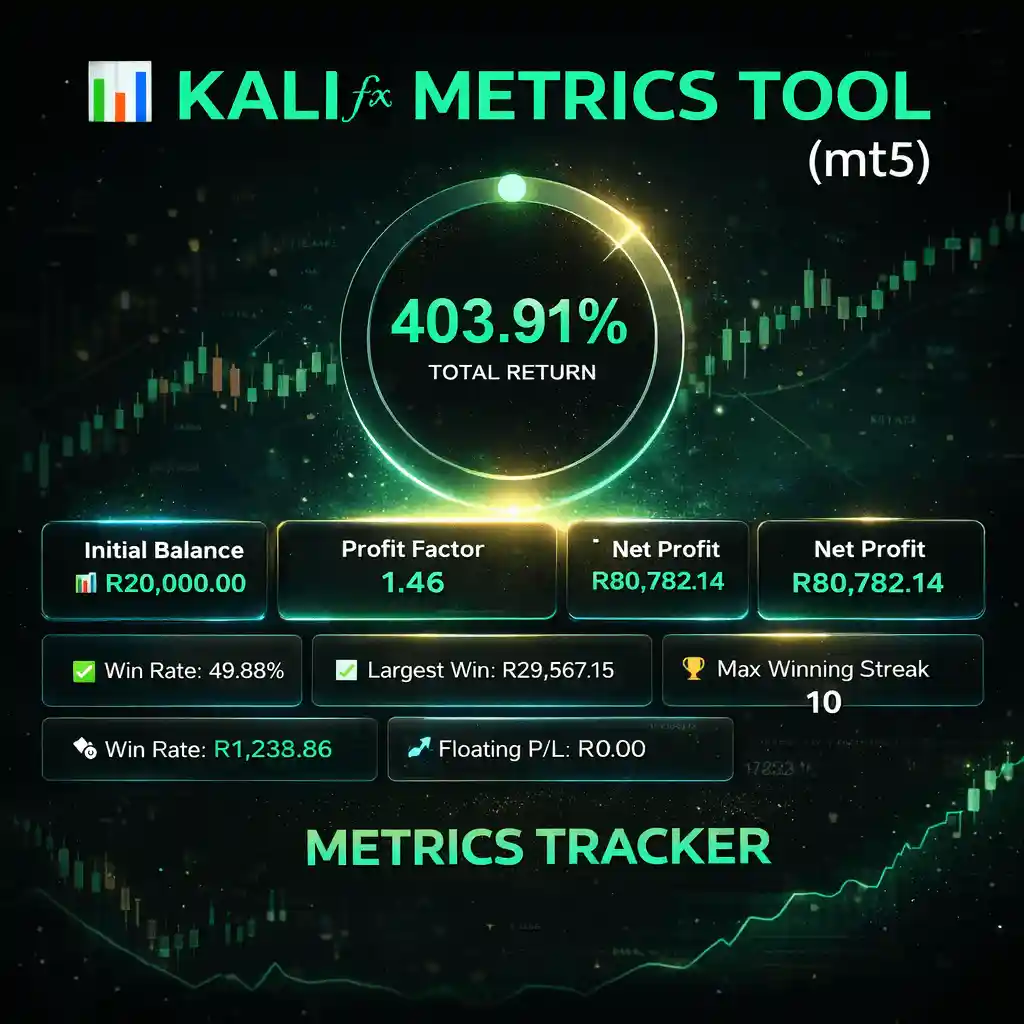 KALIFX METRICS TOOL